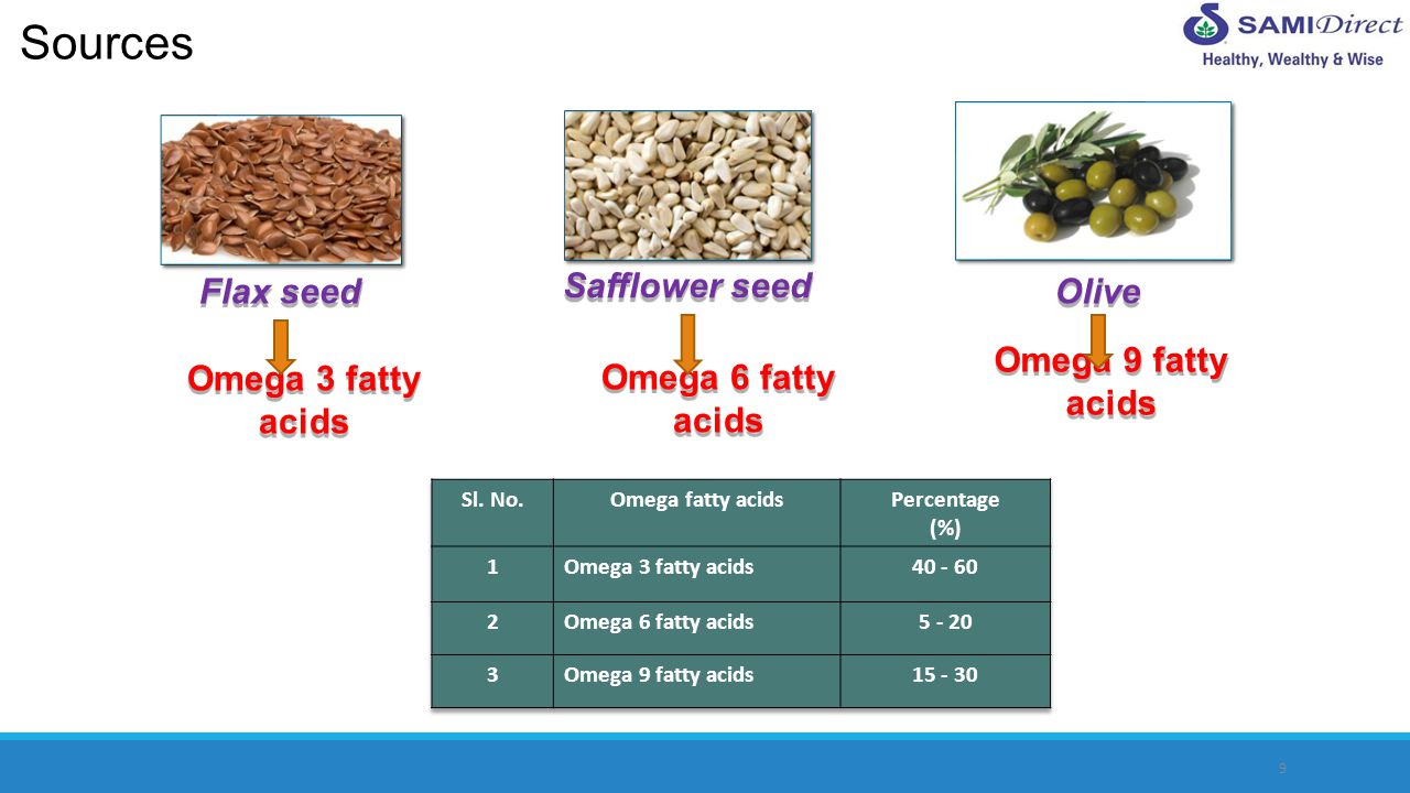 OMEGA BIOPLUS Omega fatty acids Sources RDA ppt video online